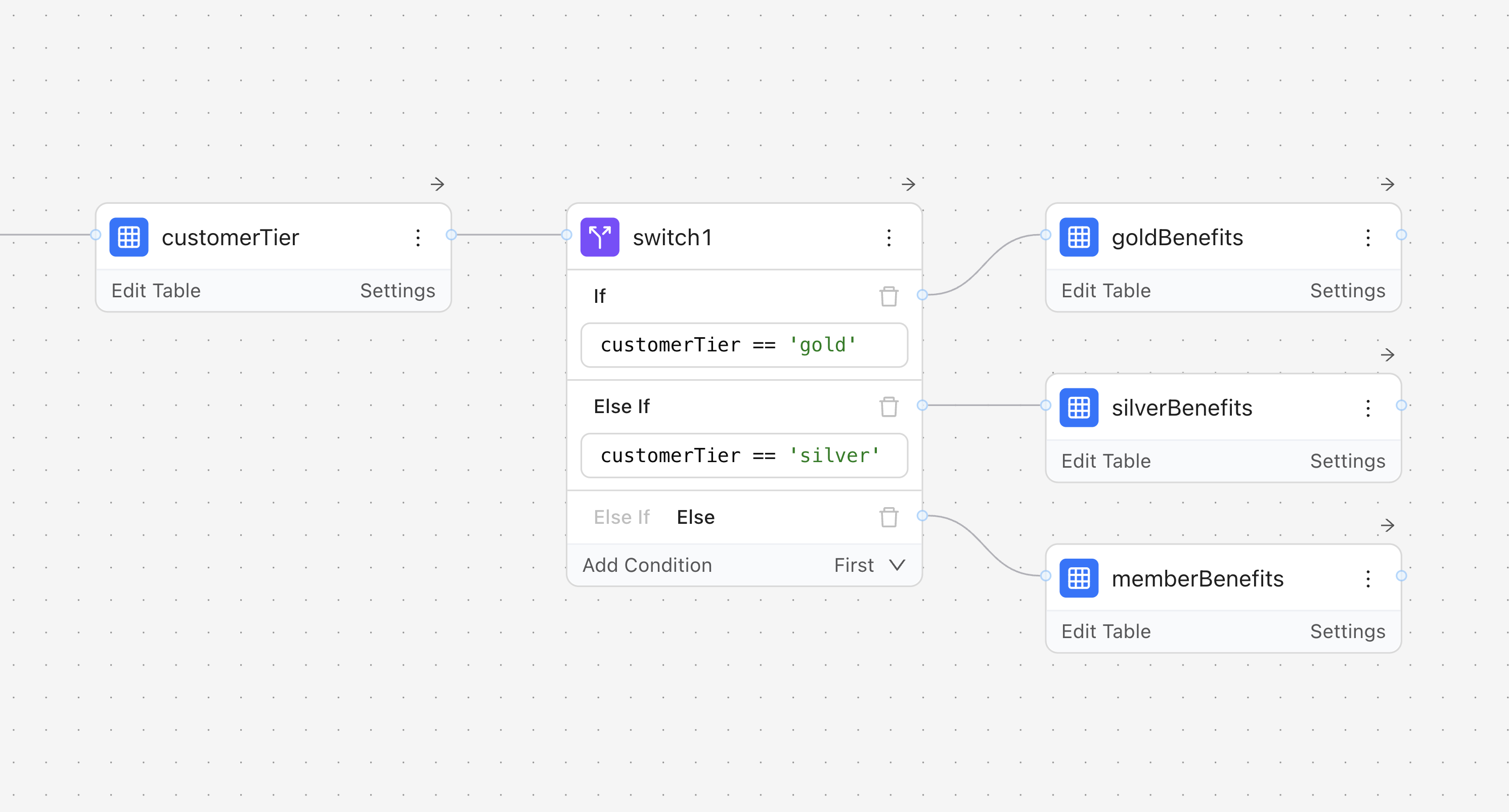 Decision Graphs